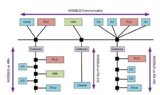 盘点物联网常用的八种通信协议