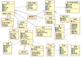 广告管理系统的UML分析与设计